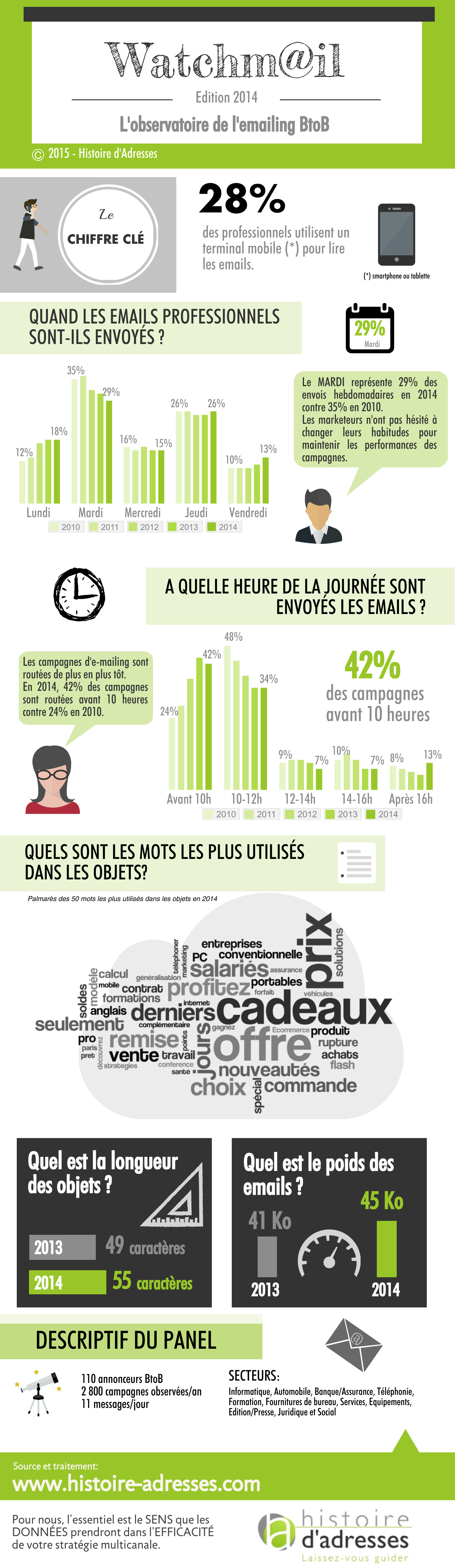 INFOGRAPHIE_HA_Watchmail_2014